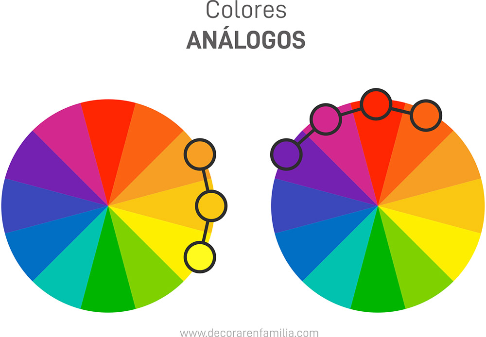 El color en decoración: Aprender a combinar colores para decorar_7
