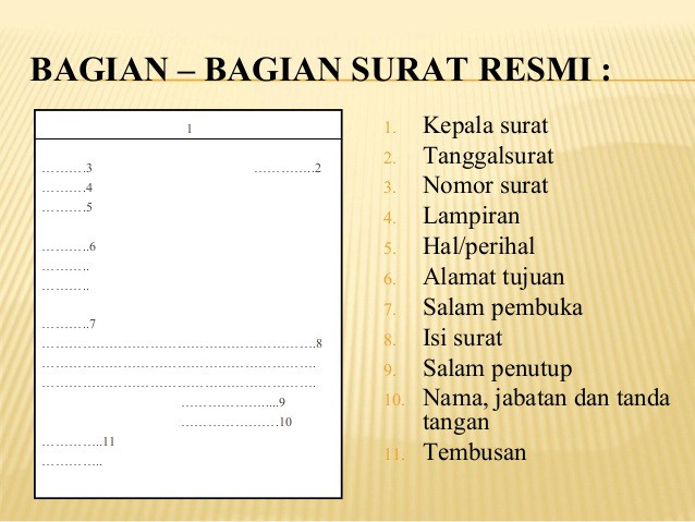Konsep surat Surat Dinas  |SMK| Merdeka