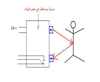 انواع المفاتيح الكهربائية (المفاتيح الالكترونية)