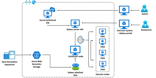 Azure CycleCloud, Azure Exam Prep, Azure Preparation, Azure Career, Azure Jobs, Azure Skills, Azure Learning