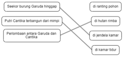 Soal AKM Literasi SD Level 1