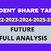 [BIG PROFIT] Trident Share Price Target 2022, 2023, 2024, 2025, 2030 | Future Prediction