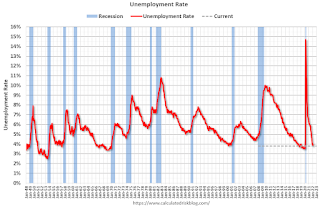 unemployment rate