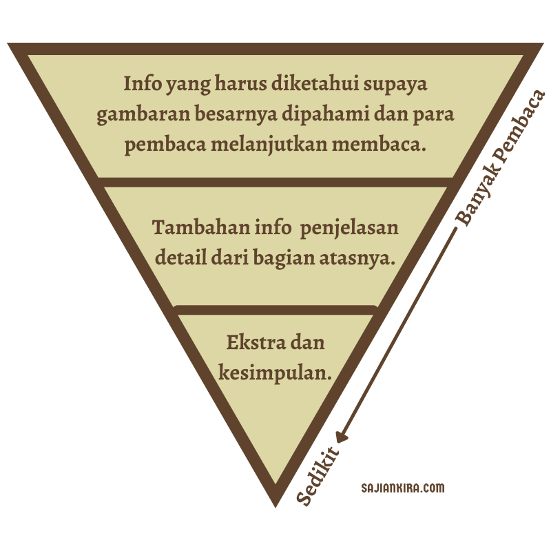 piramida-terbalik-untuk-membuat-konten