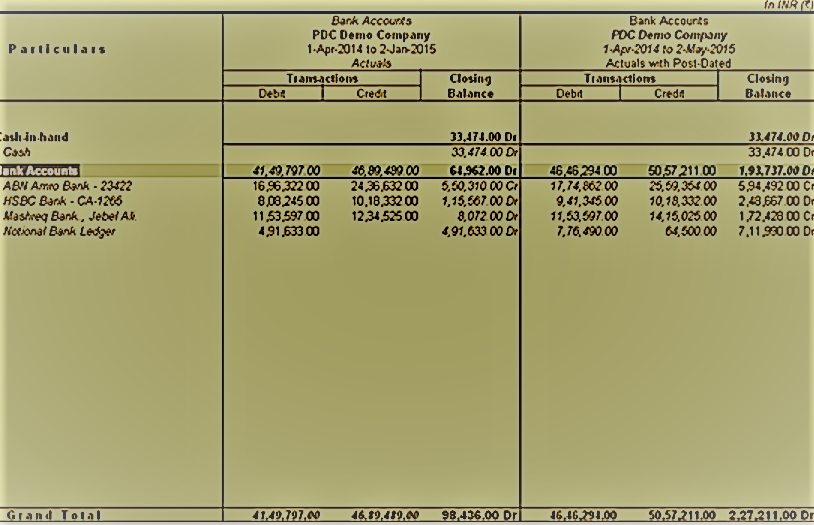 Post-dated Reports