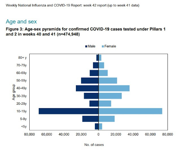 221021 UKHSA case rates in kids are massive