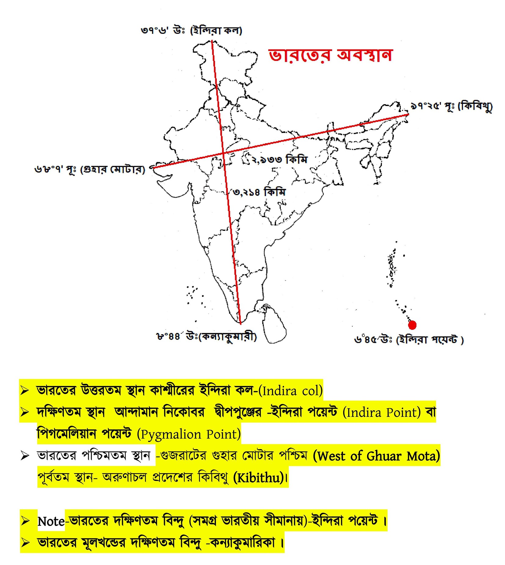 Indian Geography Complete Syallabus Study Material-WBCS Notebook