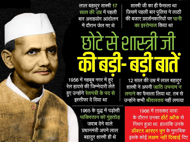 Lal Bahadur Shastri Images and videos