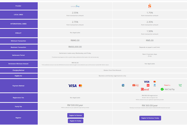 KELEBIHAN TOYYIBPAY ONLINE GATE AWAY PAYMENT