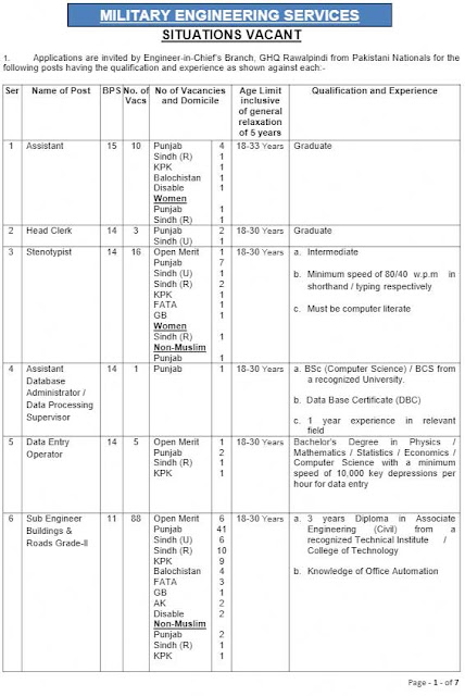 www.mes.gov.pk jobs 2022