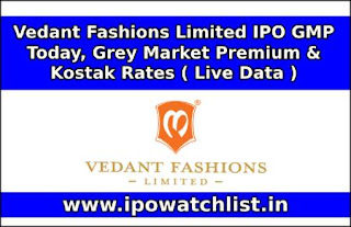 Vedant Fashions ( Manyavar ) IPO GMP
