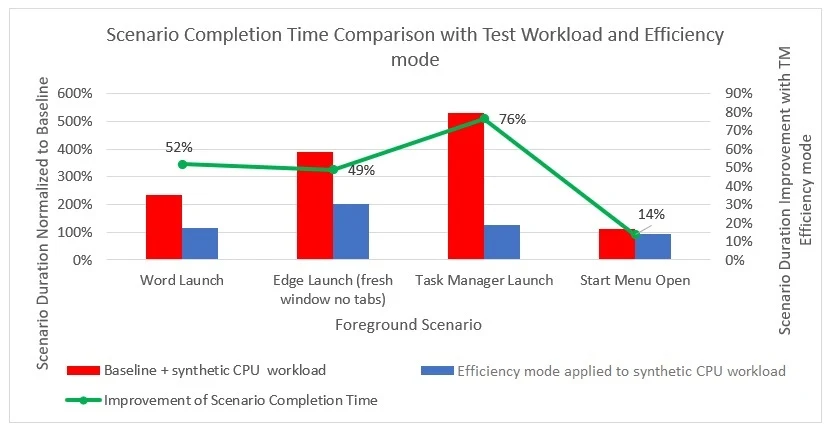 microsoft-mengungkapkan-bagaimana-pembaruan-berikutnya-akan-mempercepat-windows-11