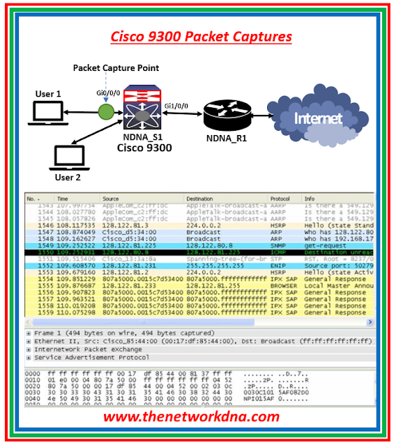 Cisco Catalyst 9300 PCAP