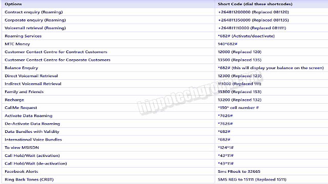 MTC Namibia Contract Short Codes