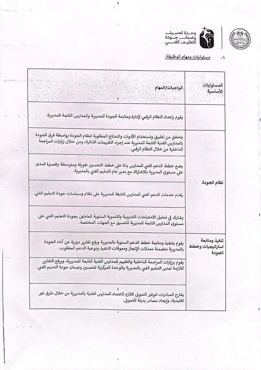 التعليم : تعلن حاجتها لشغل وظائف أعضاء جودة التعليم الفني .. اعرف الشروط  " مستند "