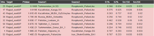 East UP Rajput 2 source models