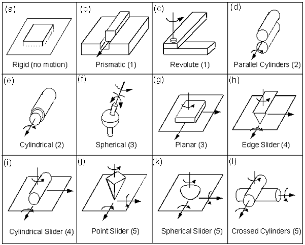 Pairs having varying degree of freedom