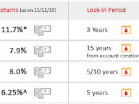 Aditya Birla Sun Life Tax Relief ’96 - Open ended Equity Linked Savings Scheme