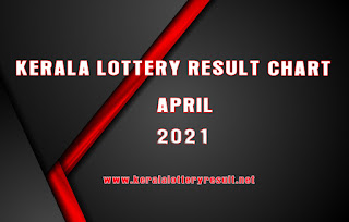 Kerala Lottery Result Chart April 2021