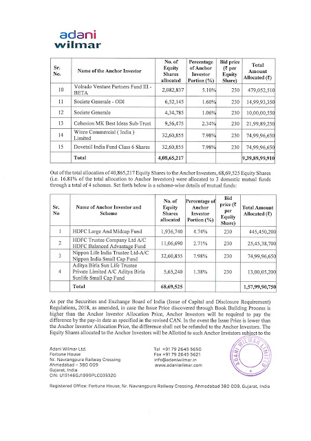 Adani Wilmar Anchor Investors List