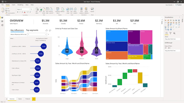 Get to know Microsoft Power BI