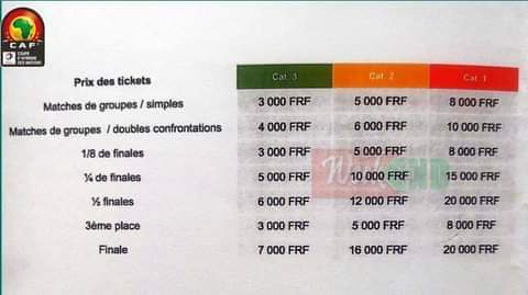 CAN TotalEnergies Cameroun 2021: de 3000 à 20 000 FCFA pour les tickets des stades