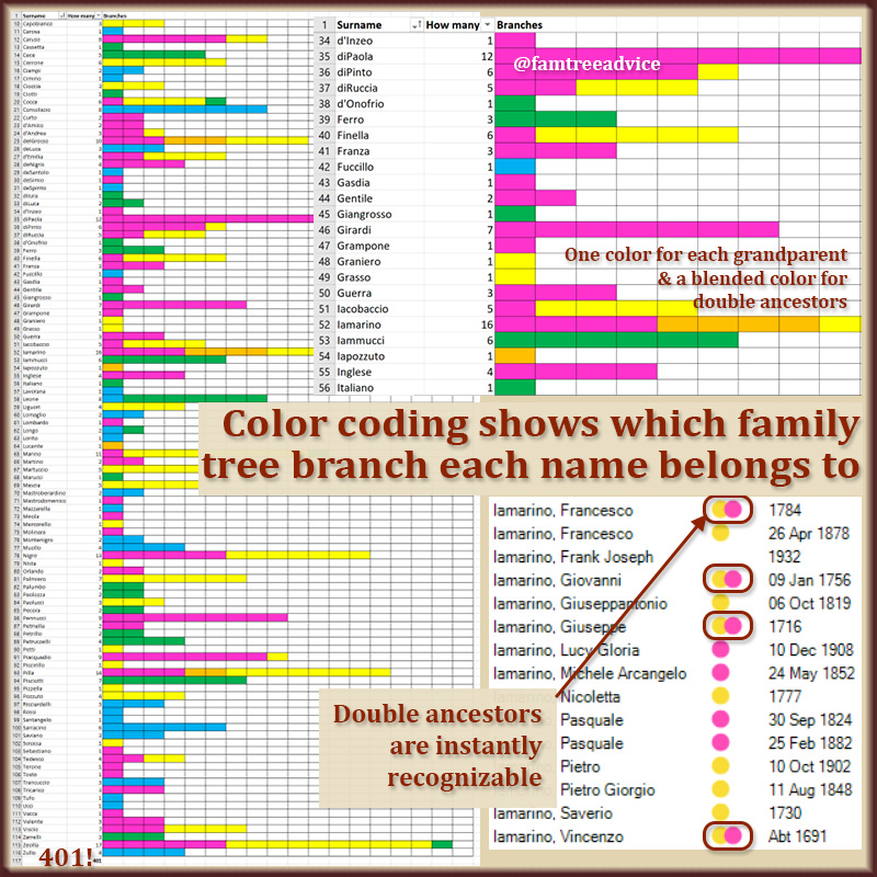 You can expand the color-coding concept to your other family tree tools.