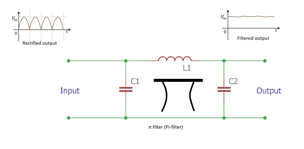 pi filter circuit diagram