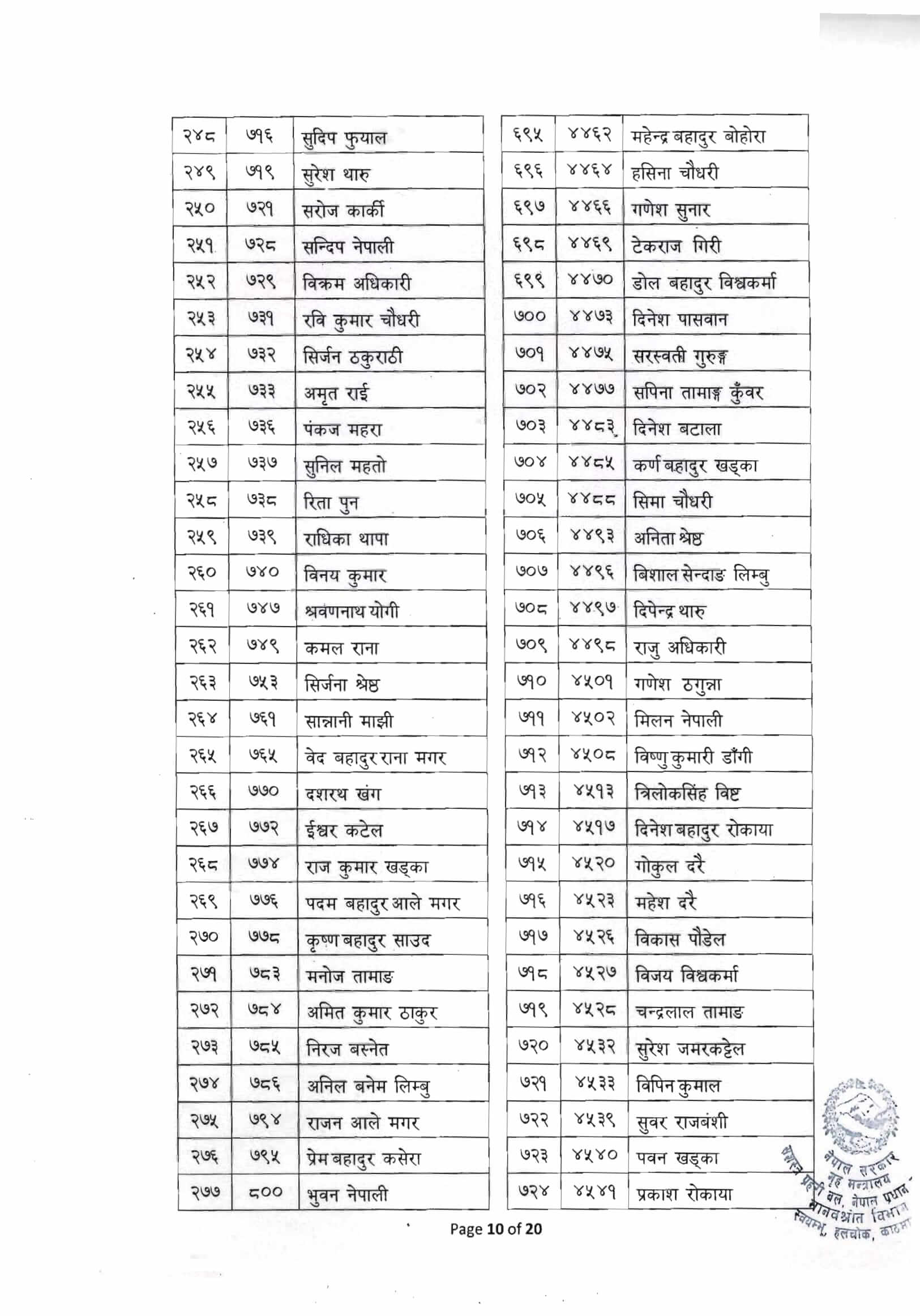 APF Followers Medical Exam Result