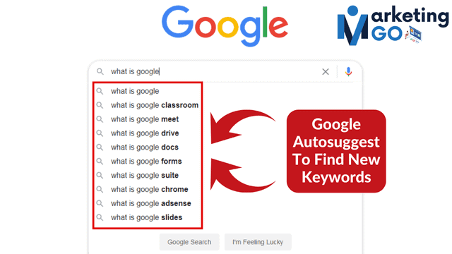 How to Find Keywords For Website