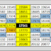 GANN CALCULATOR