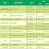 Jadwal Praktik Dokter RSU Saras Ibnu Sina Sukowati Sragen