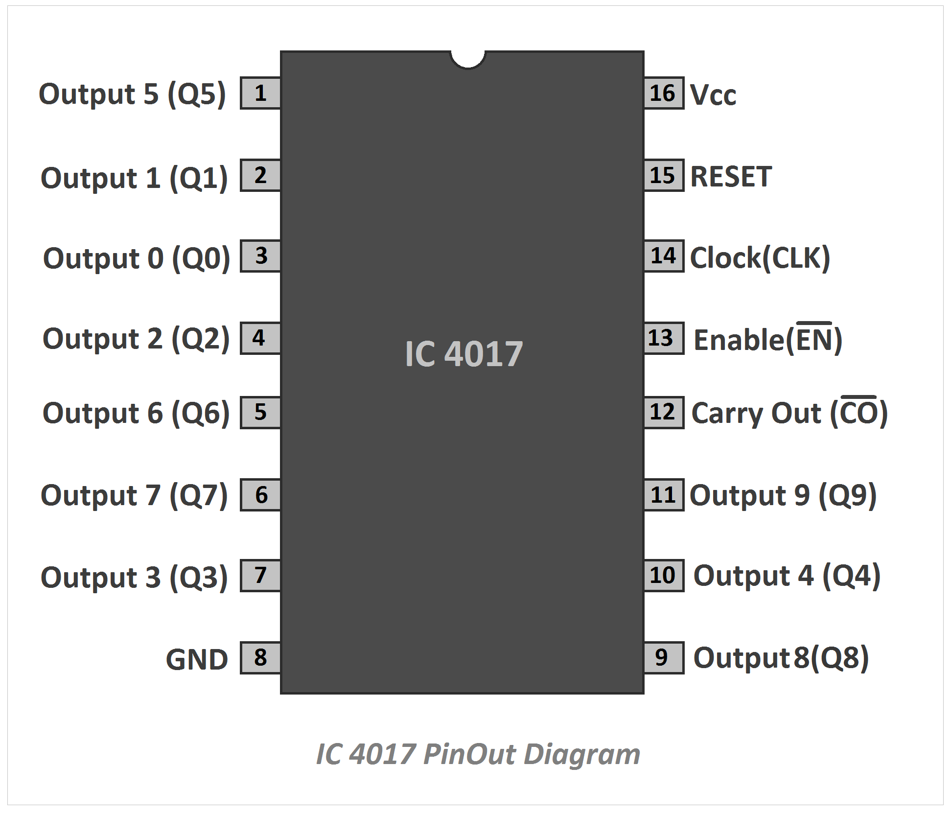 IC 4017 PinOut Diagram, Pin Diagram of IC 4017, IC 4017 Pin Diagram