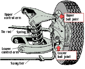 Fungsi Ball Joint dan Kenali Cara Mengecek Kerusakan Ball Joint