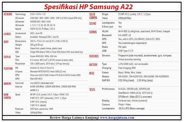 Spesifikasi Lengkap Hp Samsung A22