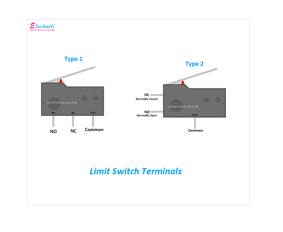 Limit Switch Terminals