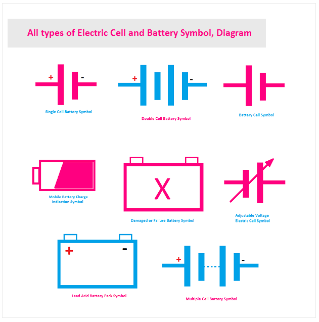 All types of Electric Cell and Battery Symbol, Diagram
