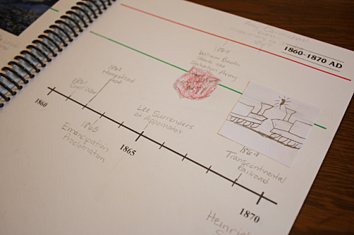 timeline for homeschool history