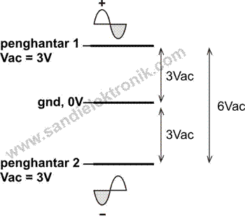 Udah Tahu Kelebihan & Kekurangan Power Amplifier BTL ?