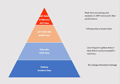 SAP HANA, SAP HANA NSE, SAP HANA Prep, SAP HANA Preparation, SAP HANA Guides, SAP HANA Learning, SAP HANA Career, SAP HANA Skills, SAP HANA Jobs