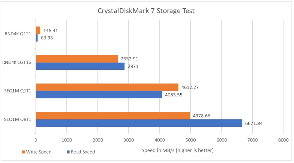 Benchmark Asus ROG Flow X16 GV601