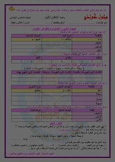 لغة عربية تدريبات و تقييمات ترم أول 2022 AVvXsEhMUxhfcEe6Pcg94oiDLhpAFYroba-jYyC57sycJ-SvlsdVQNKFv8fh9K5X6V_mBYGaJSx8NfRh5bdD3_pYOWs2ZDsFjrjZytTQuFYnezJQiqEr_aSkwNTBNod0YxaqF_aEO22TNSLmQXU2JgckLALwAhZGLRrd2anGbTNxVskk69f8LxLjHIUeDZt8=s320