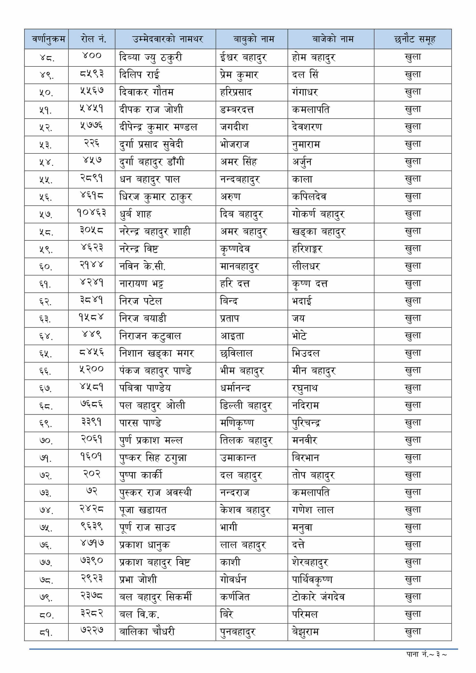 Gandaki Pradesh Lok Sewa JTA Written Exam Result