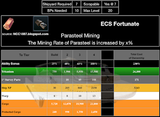 This chart shows the RSS required to upgrade the Fortunate in STFC by Tier.