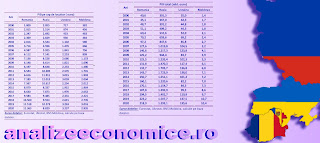 Cum au evoluat economiile Rusiei, României, Moldovei și Ucrainei în era Putin.