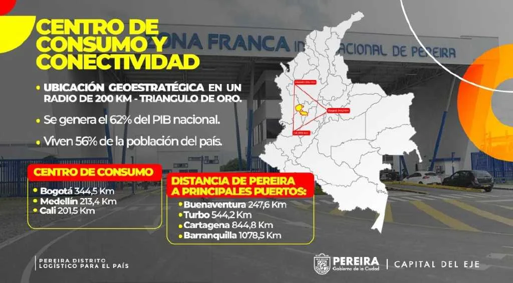 Grupo Empresarial Zona Franca de Bogotá destaca articulación institucional y ventajas competitivas de Pereira