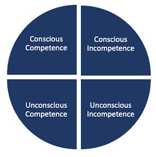 Conscious-Competency Model