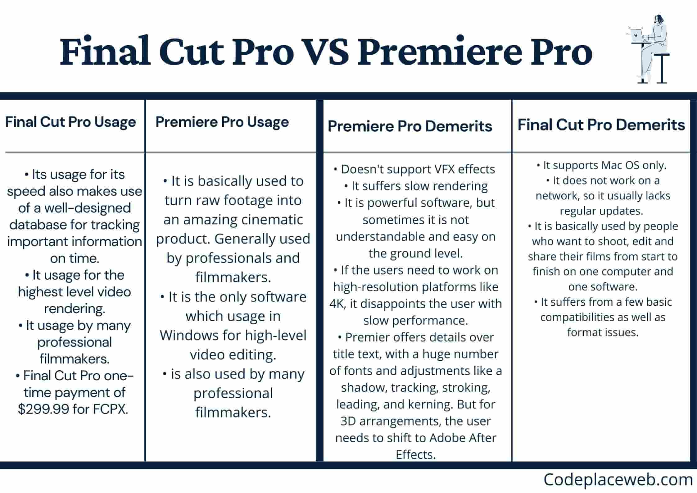 Final Cut Pro VS Premiere Pro Demarits