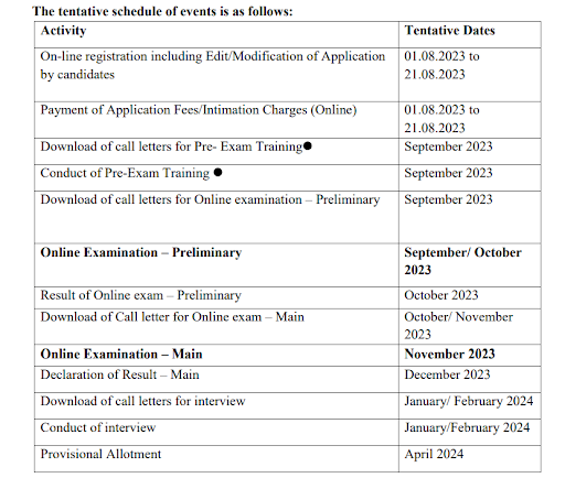 IBPS Recruitment 2023 Apply for 3049 CRP PO/MT-XIII Posts