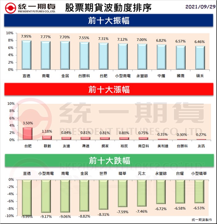 股票期貨(個股期貨)熱門股精選區_統一期貨(台中)